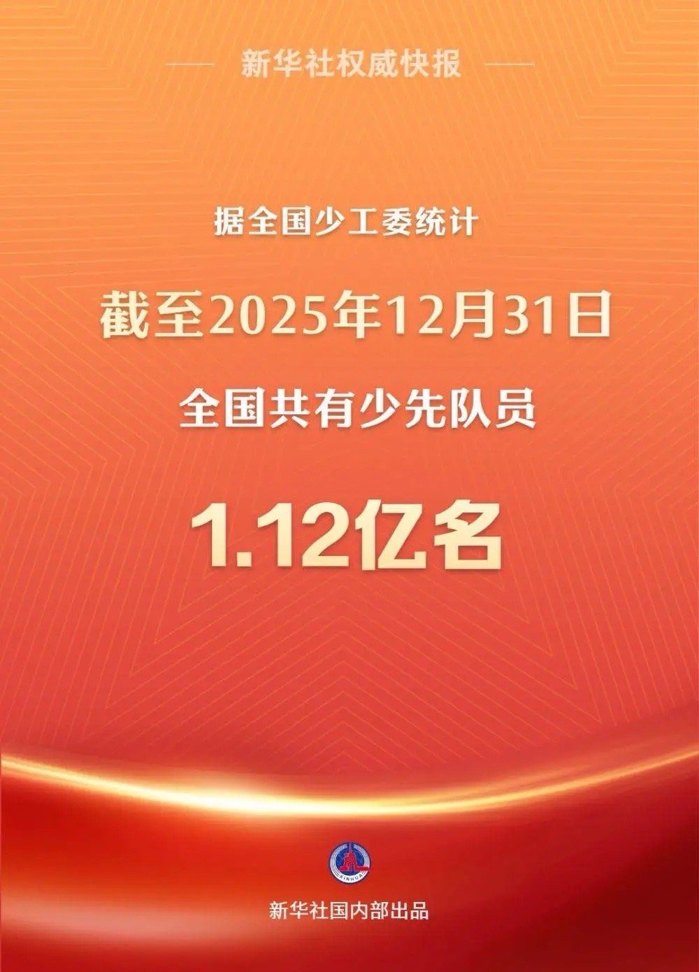 全国少先队员共1.12亿名大家都有童年，都有美好的回忆。节日快乐 