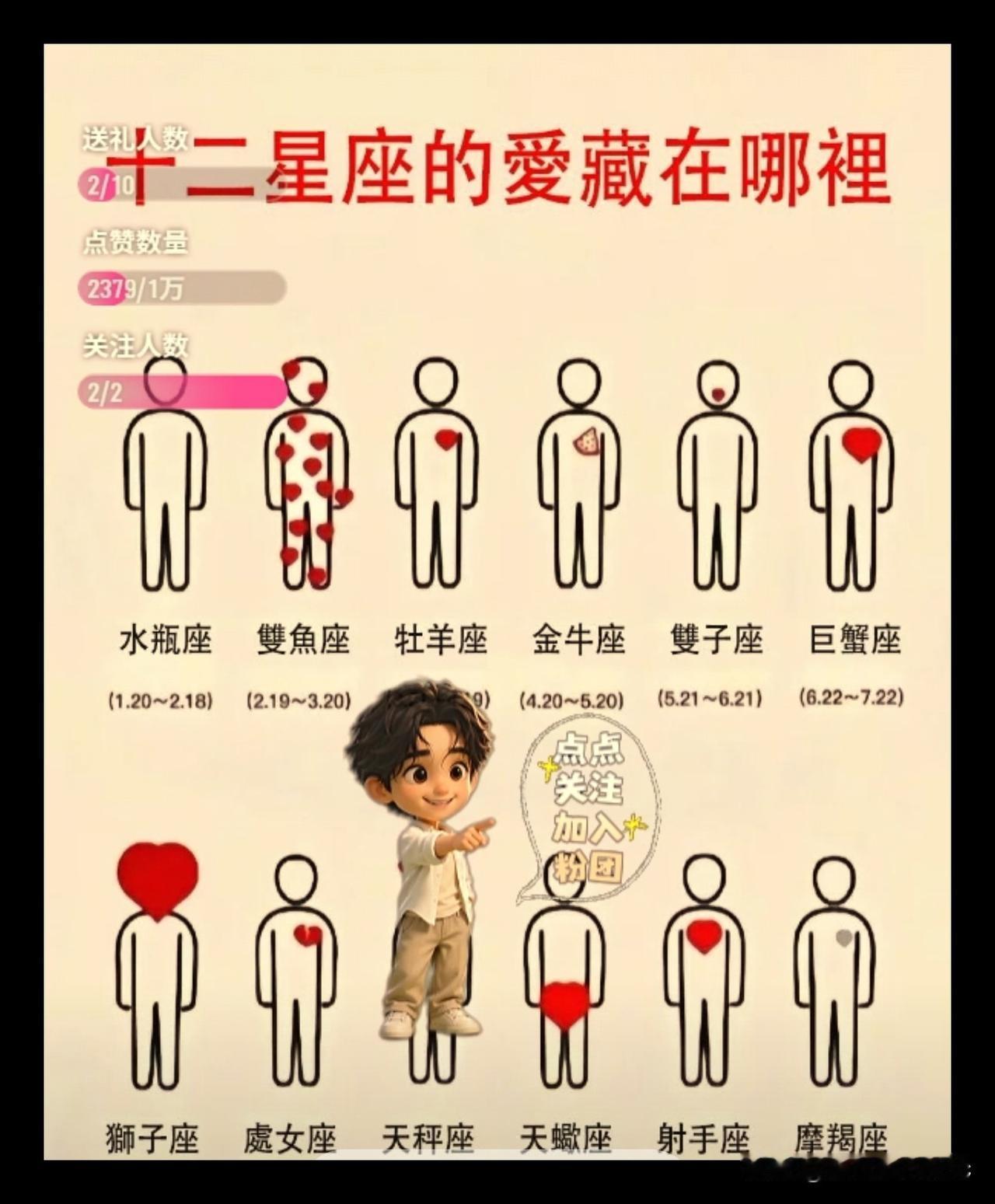 看到狮子座那个恋爱脑那个傻缺样就想笑。你还别说还真有点准呢。