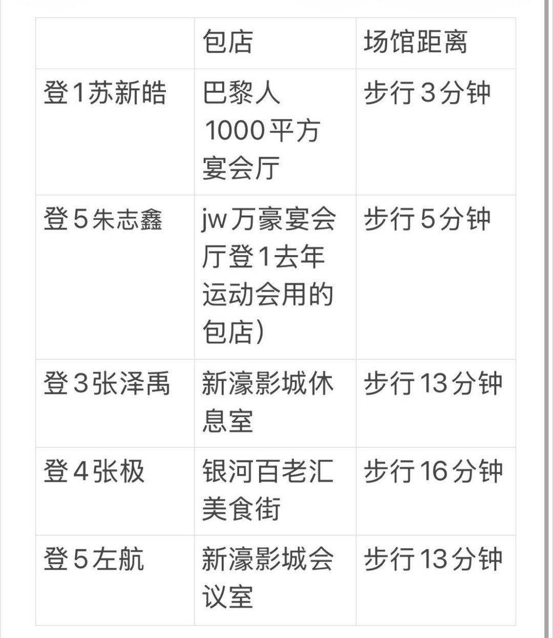 苏新皓家的包店不仅面积最大，走路也只需三分钟（有视频为证）不愧是C位队长 