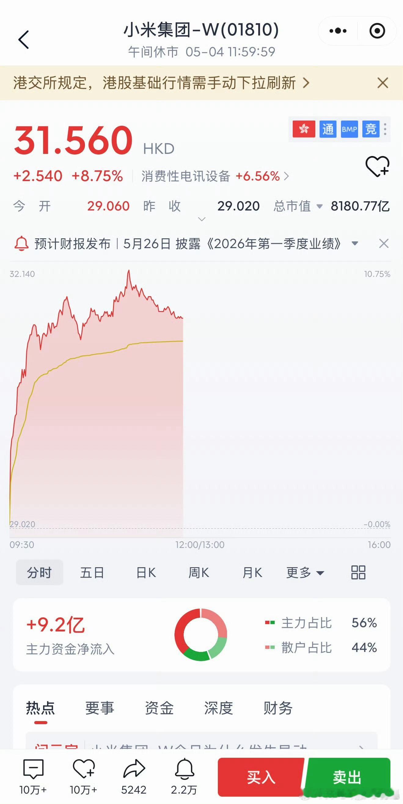 📈 五一开门红！小米股价大涨超8%，汽车业务彻底起飞！ 🚗💨假期归来，港股