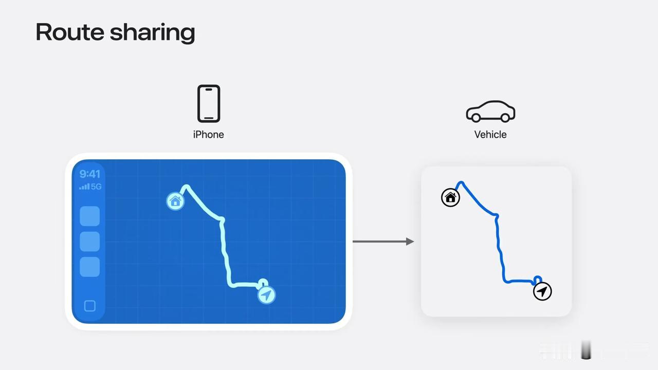 苹果推出路线共享功能或助特斯拉实现 CarPlay

苹果在 WWDC26 上公