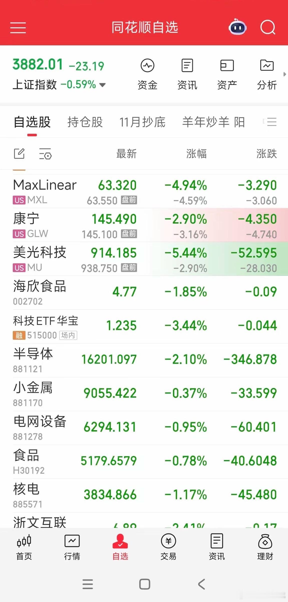 美股存储龙头大跌存储、光模块继续暴跌，美指涨跌不一纳指收跌0.76%，标普500