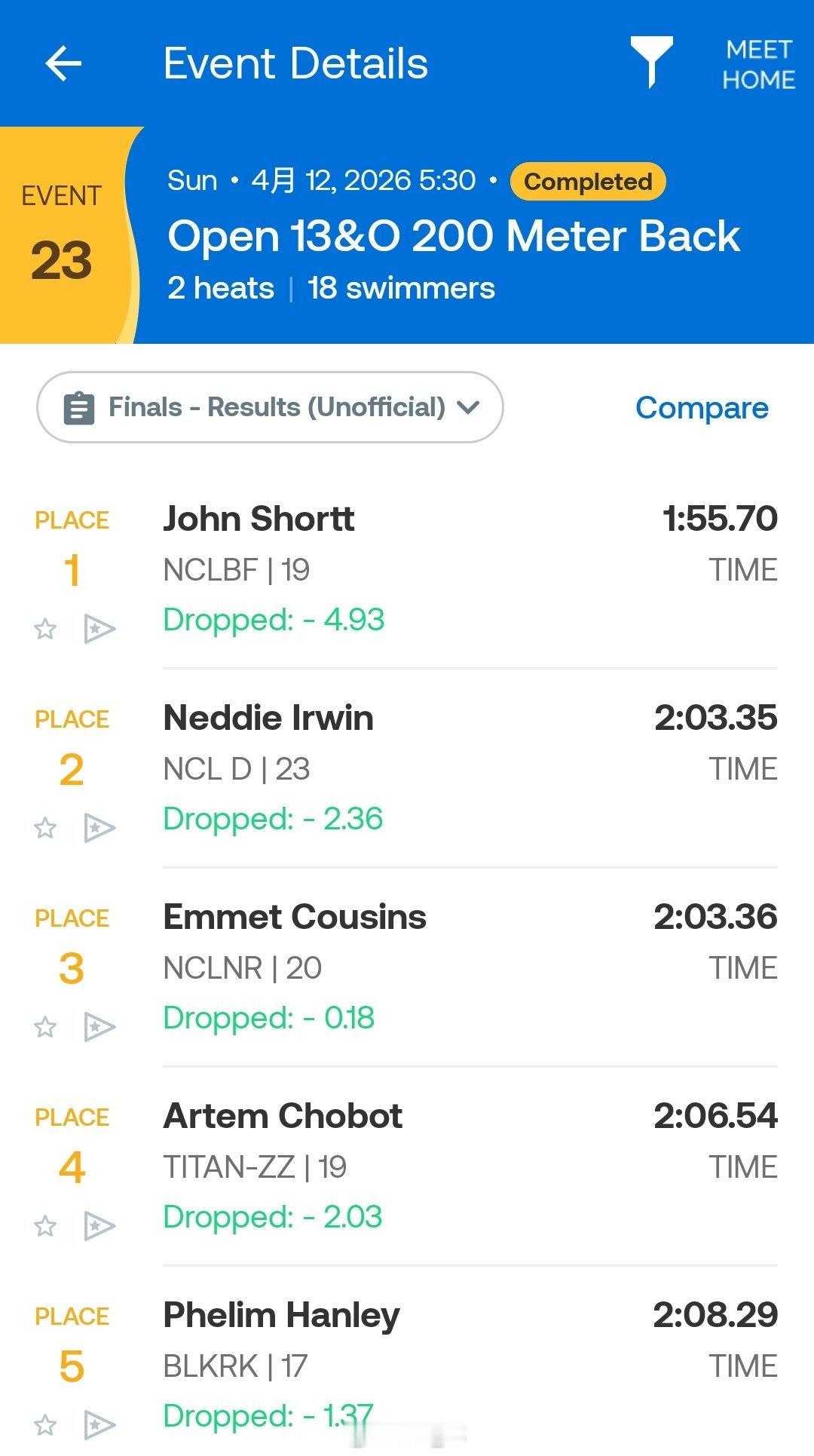 爱尔兰游泳锦标赛 第三天决赛男200仰：John Shortt 1:55.70 