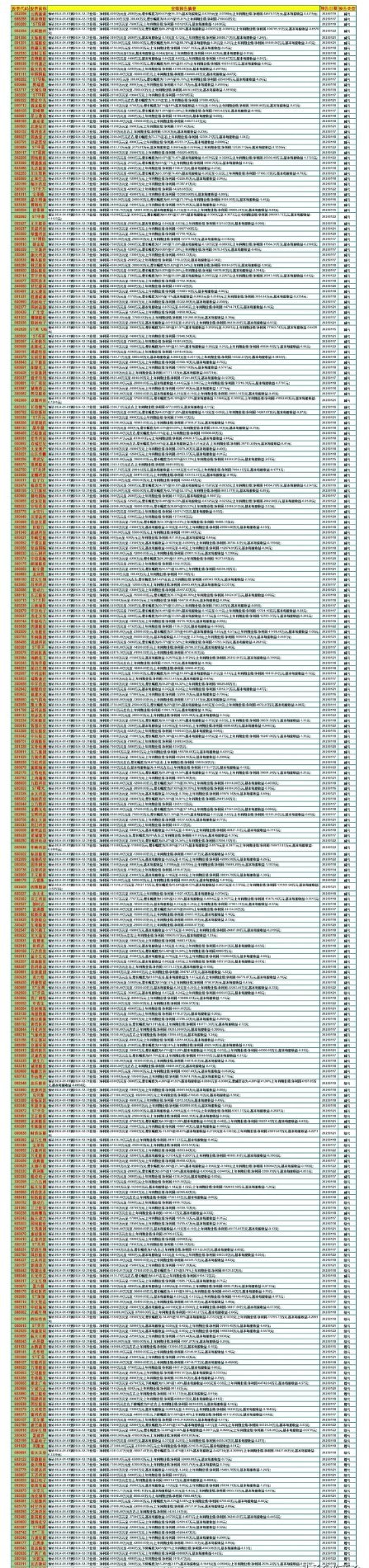 又新增200余家亏损，2024年业绩预报亏损股大集合！截至1月22日上午7：00
