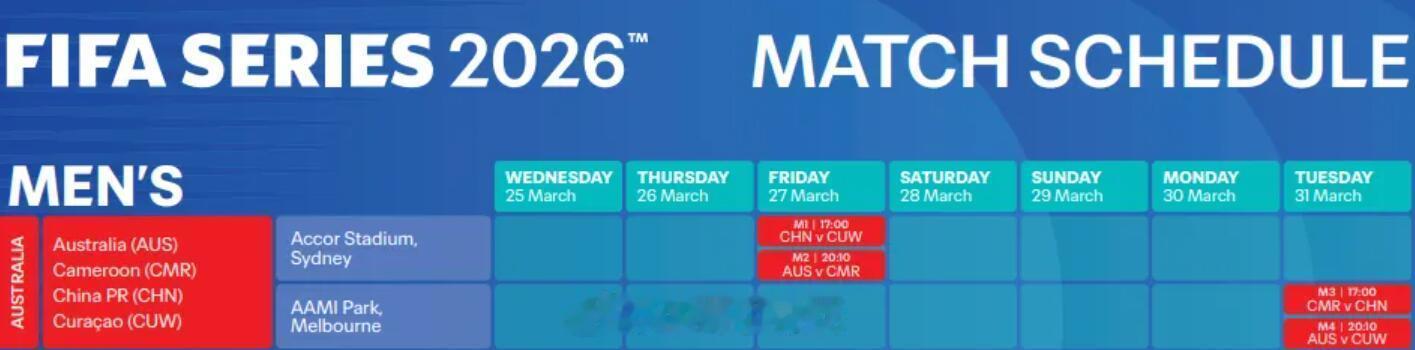 国际足联官方公布了今年的FIFA系列赛具体赛程，其中包括中国男足3月份在澳大利亚