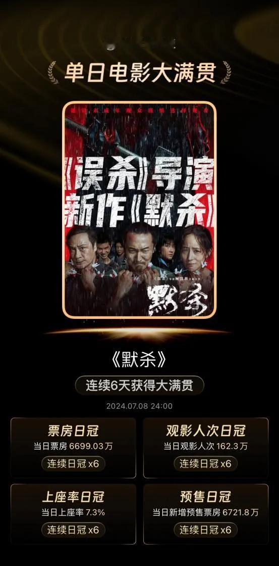 《默杀》的“暴力奇观”：春节档后首部10亿+“黑马”即将诞生？ ​​​