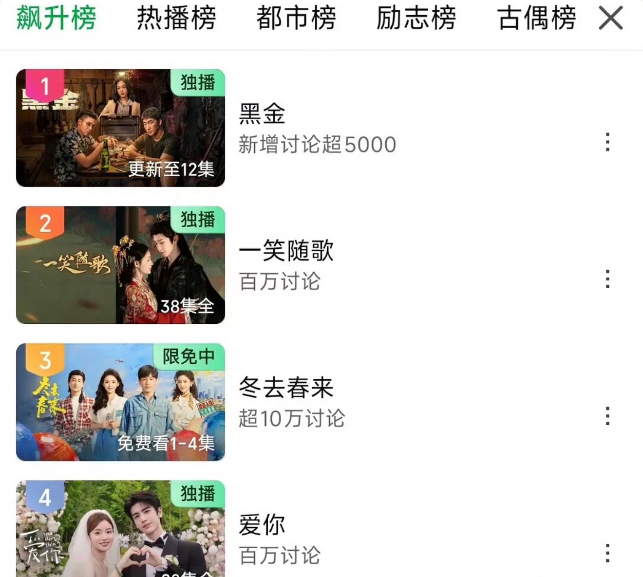 陈哲远的一笑随歌突然在爱奇艺飙升榜第二了这是咋了？ 