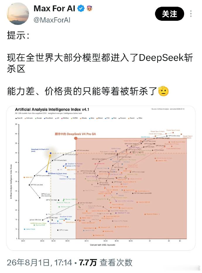 全球大模型进入DeepSeek斩杀区 鸭想起上周看到一个《小蓝梁拿出XXX》的标