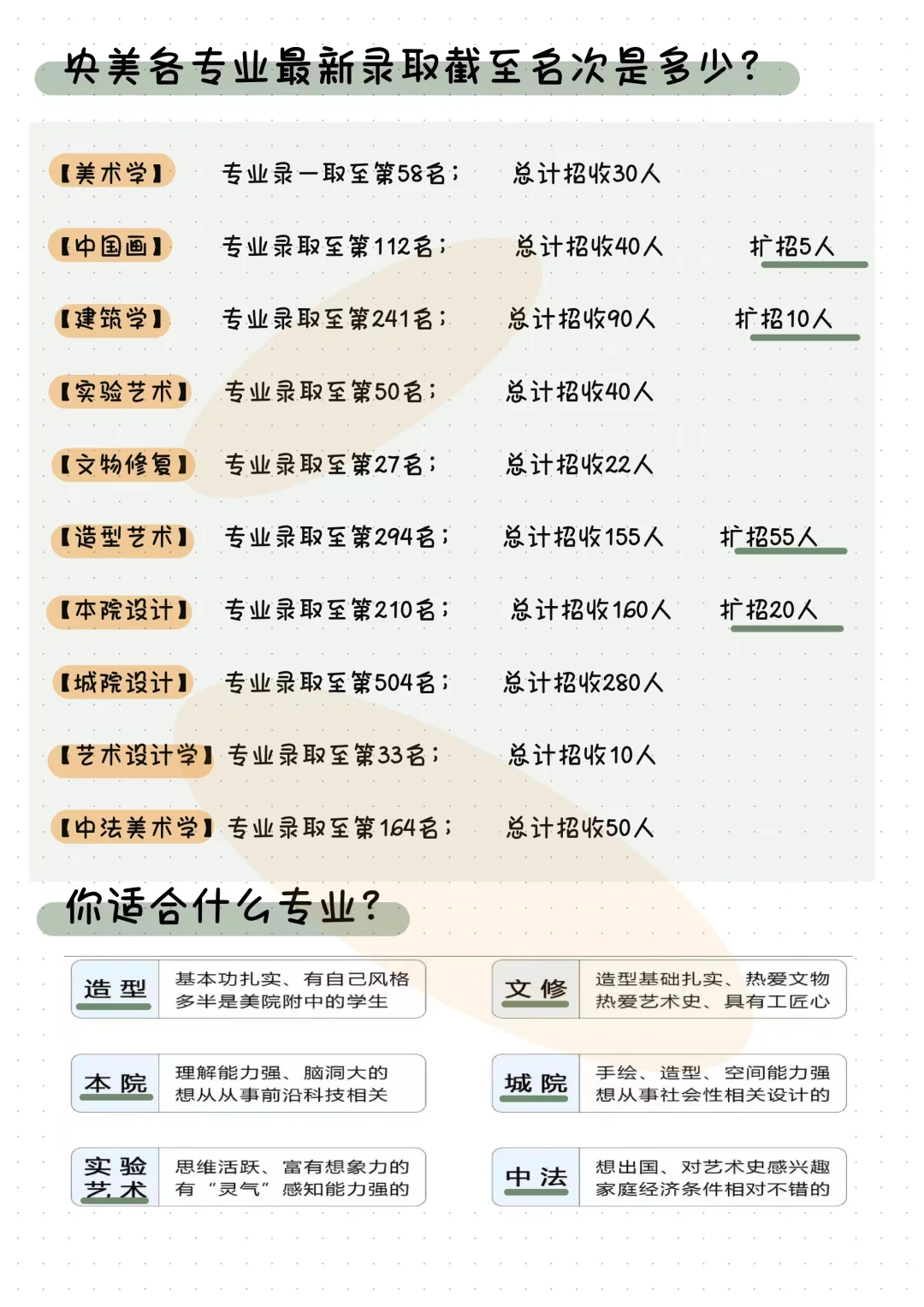 我悟了，原来央美校考适合这样的学生考