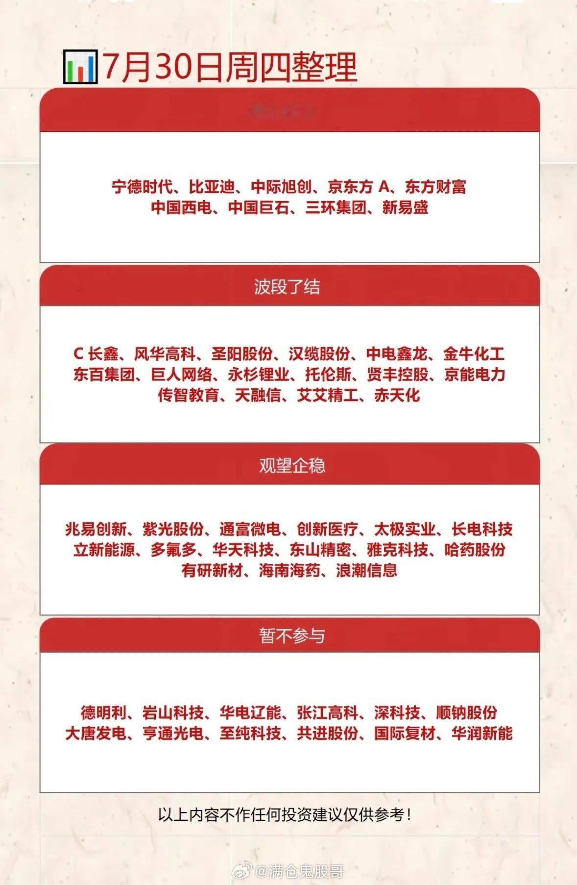 7月30日投资建议：耐心持有、波段了结、观望企稳、暂不参与7月30日给出的投资建