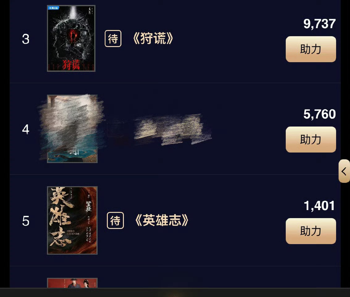 成毅待播剧角色热度第一成毅角色双网登顶，而且不是突然，是一直，已经登顶很久了好吧
