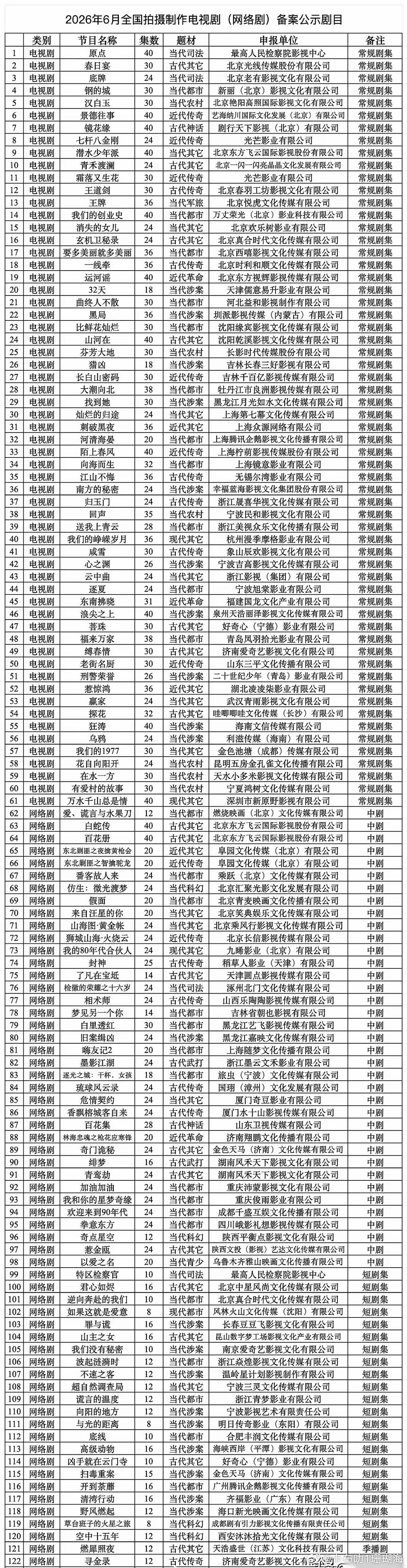 白鹿《开到荼蘼》备案一出直接从38集砍到了16集。一部剧的灵魂，有时候就藏在那些