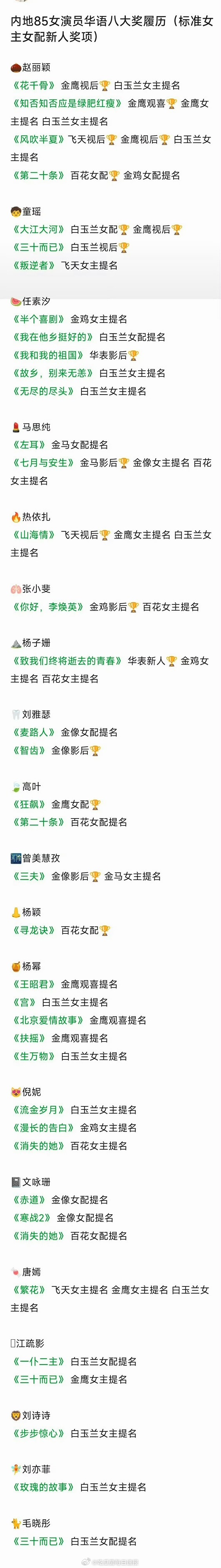 内娱85女演员华语奖项履历，赵丽颖遥遥领先，这才是85花TOP吧