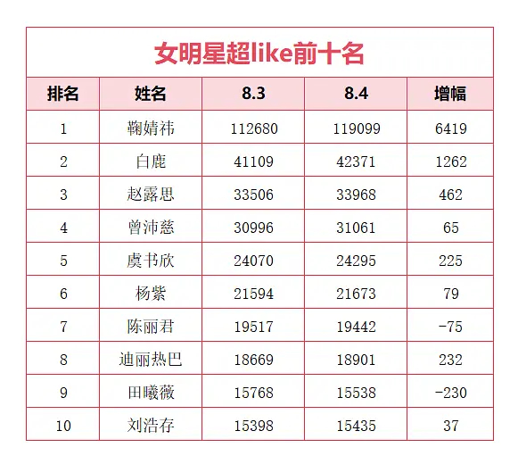 紫米姐姐继续卷吗 