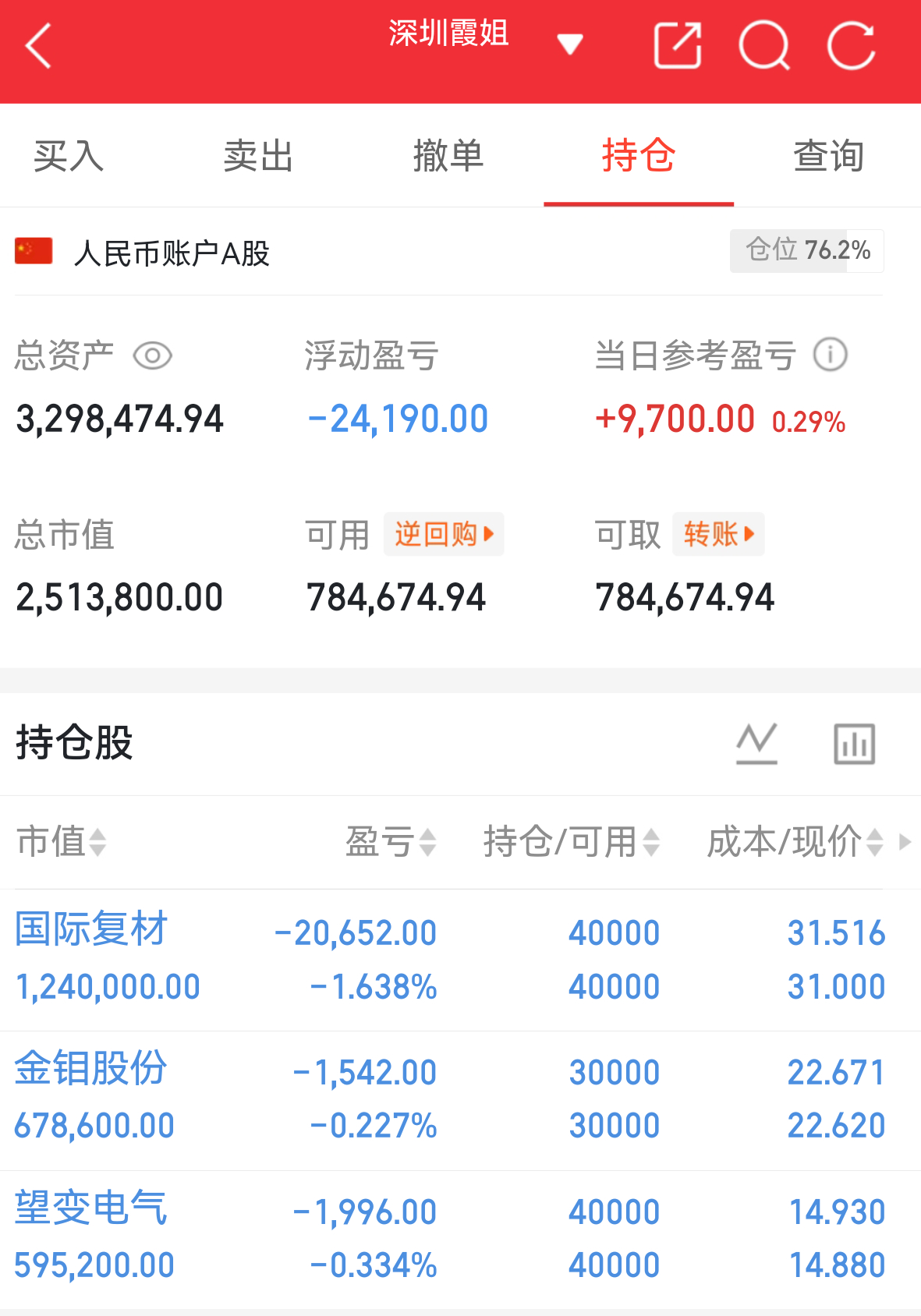 实盘翻盘Day157打卡✨相信光，成为光。不追高、不恐慌，守好节奏稳住心态，慢就