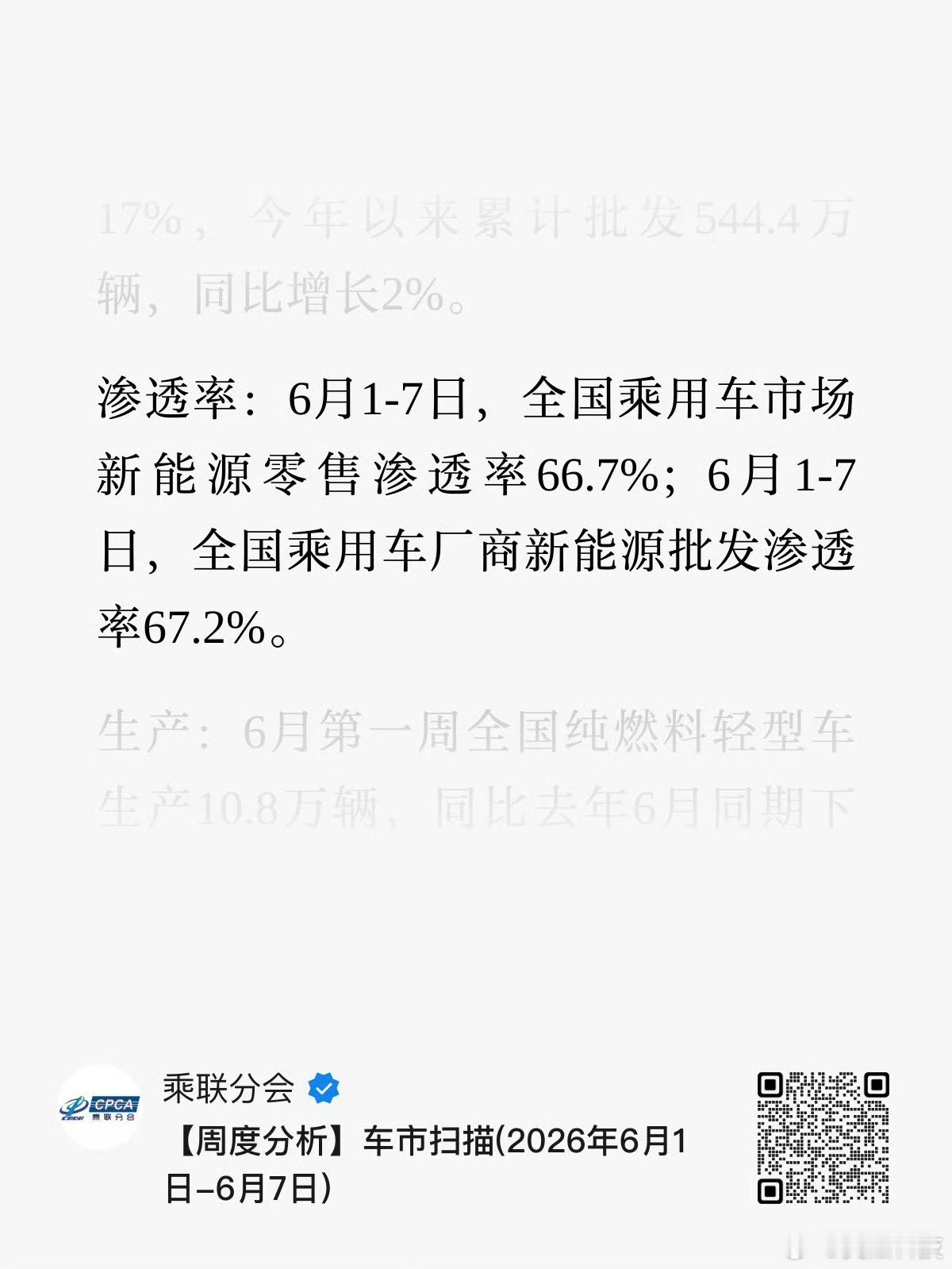 新能源渗透率来到了66.7了，再过2年，油车基本和现在的机械手表差不多状态，然后