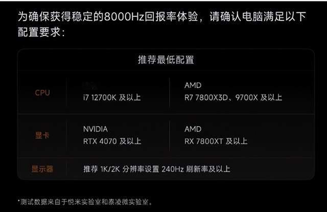 救命！小米这鼠标参数，罗技看了都沉默

刷到小米电竞鼠标2的参数表，PAW395