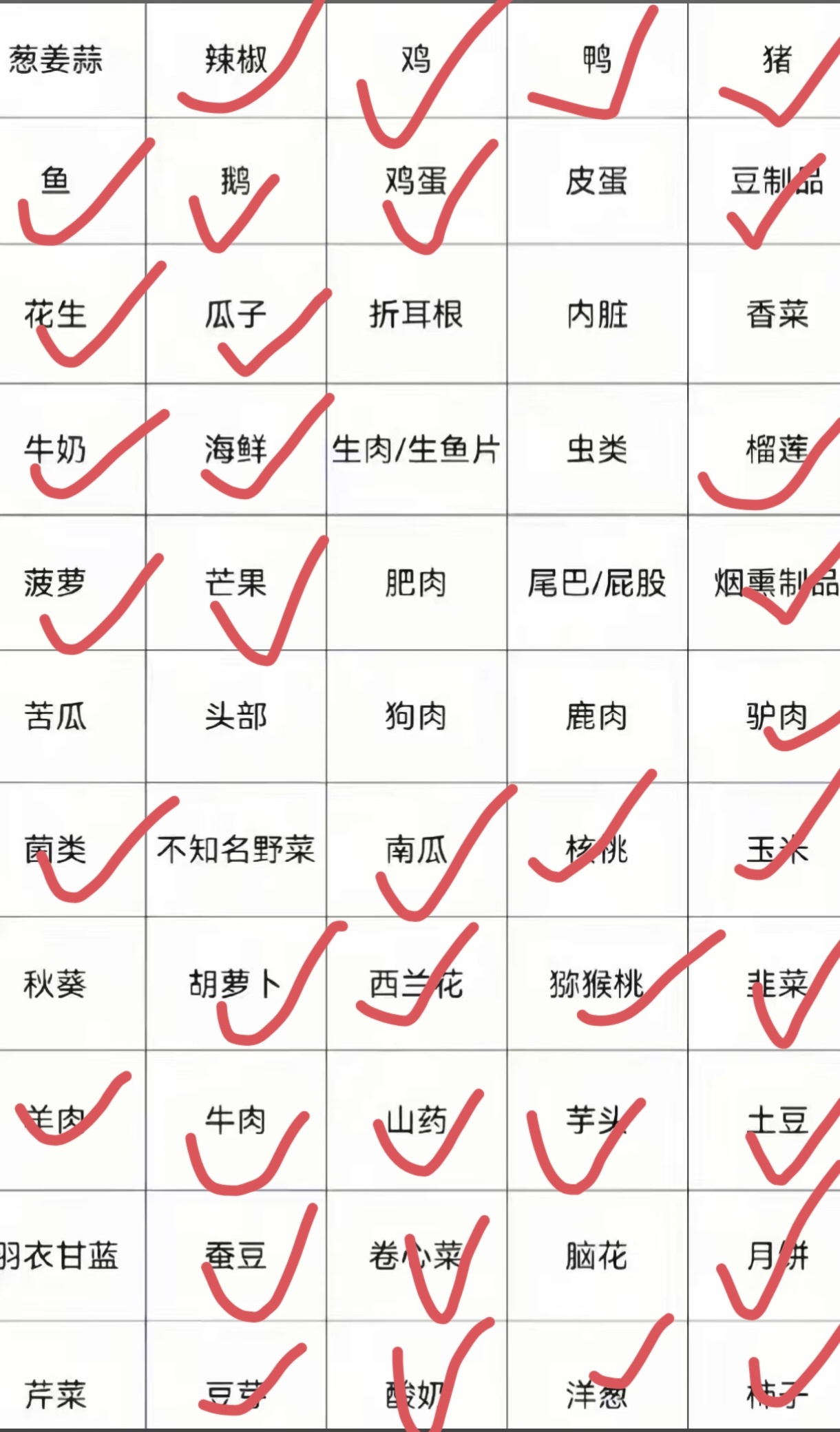 我很不挑食的 