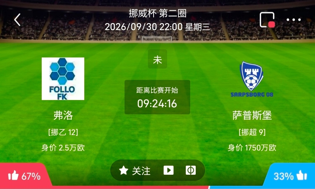 弗洛vs萨普斯堡弗洛（挪乙12，身价2.5万欧）利好：主场作战士气高涨，球员拼抢