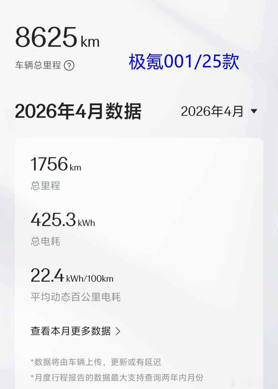 极氪001、极氪9X的电耗，9X提了二十几天，我对大车、SUV毫无兴趣，所以一公