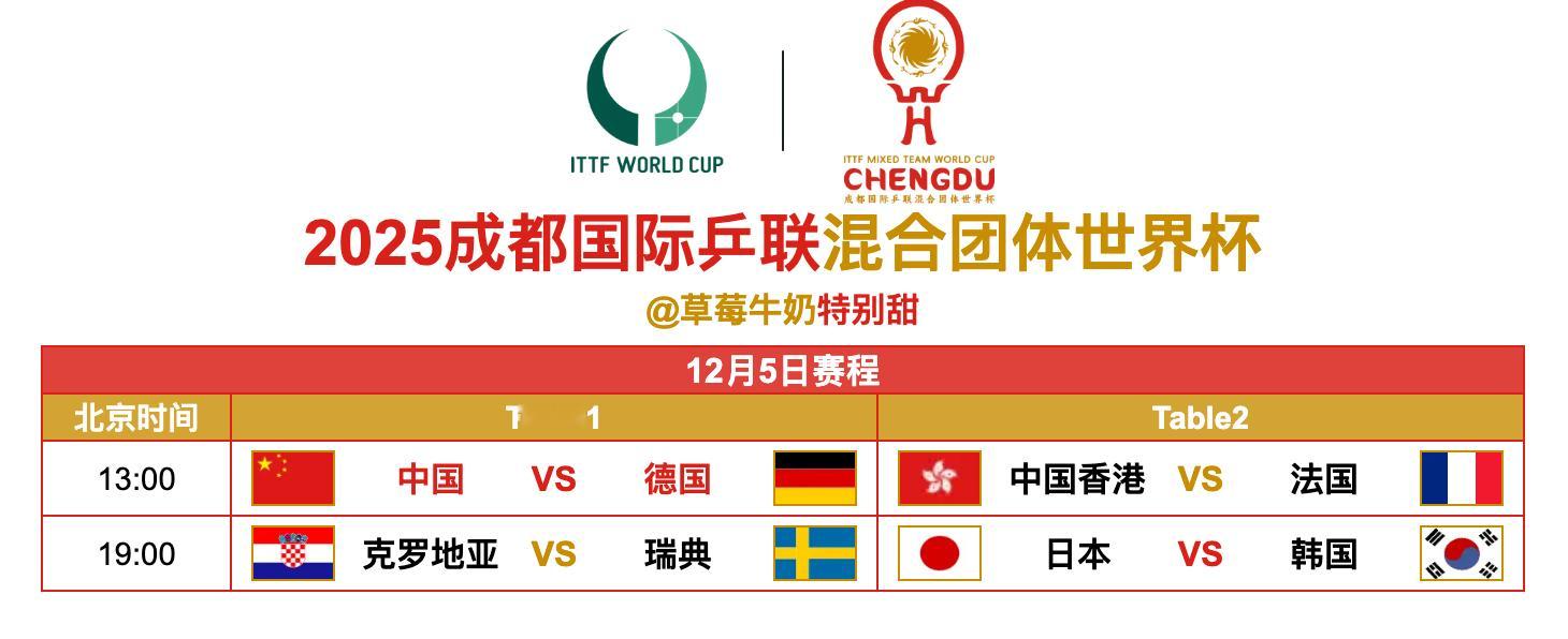 2025成都国际乒联混合团体世界杯丨12月5日全日赛程13:00 T1 🇨🇳
