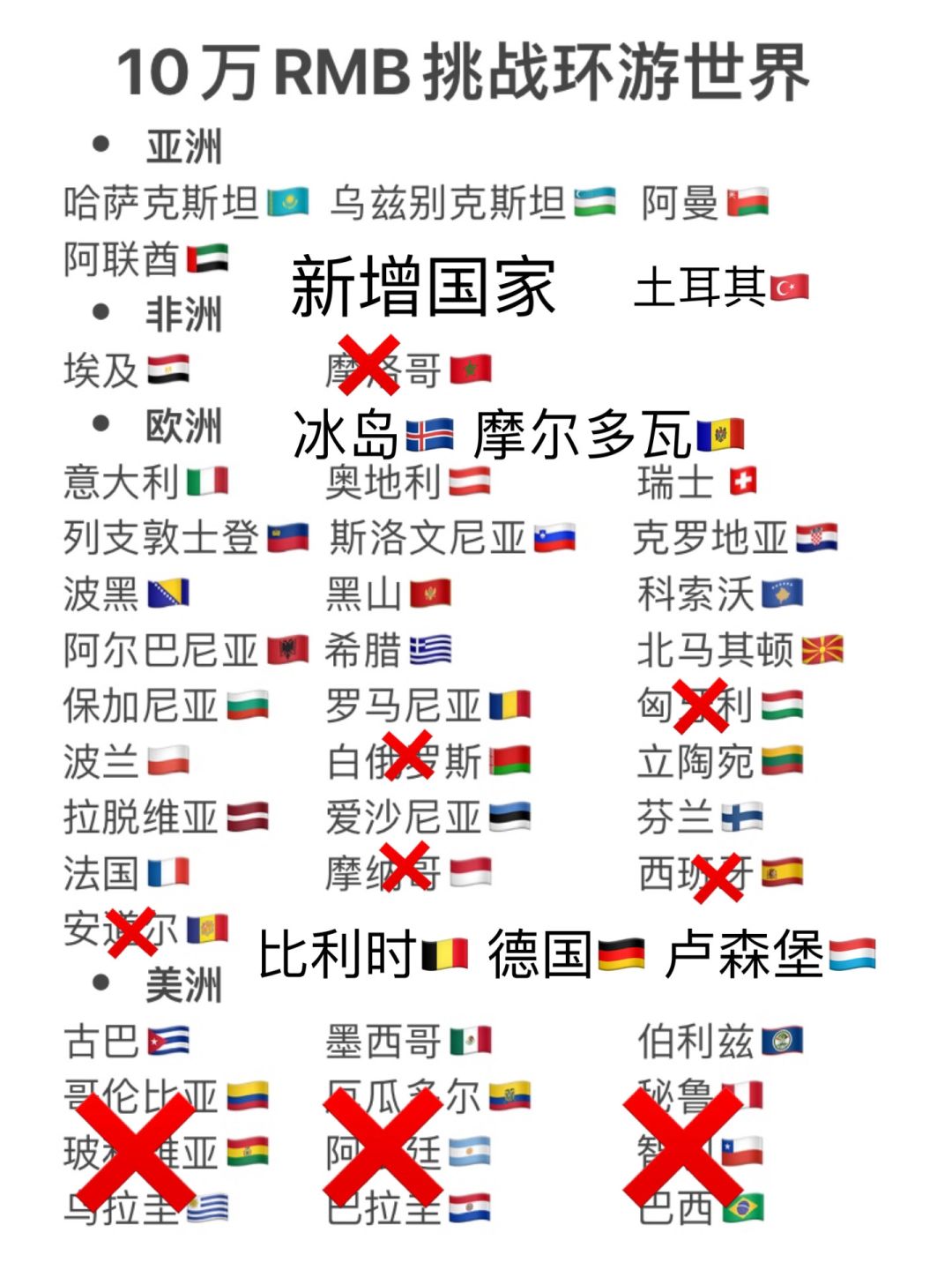 带着10W环游世界 半年花了7W 剩下被偷光了