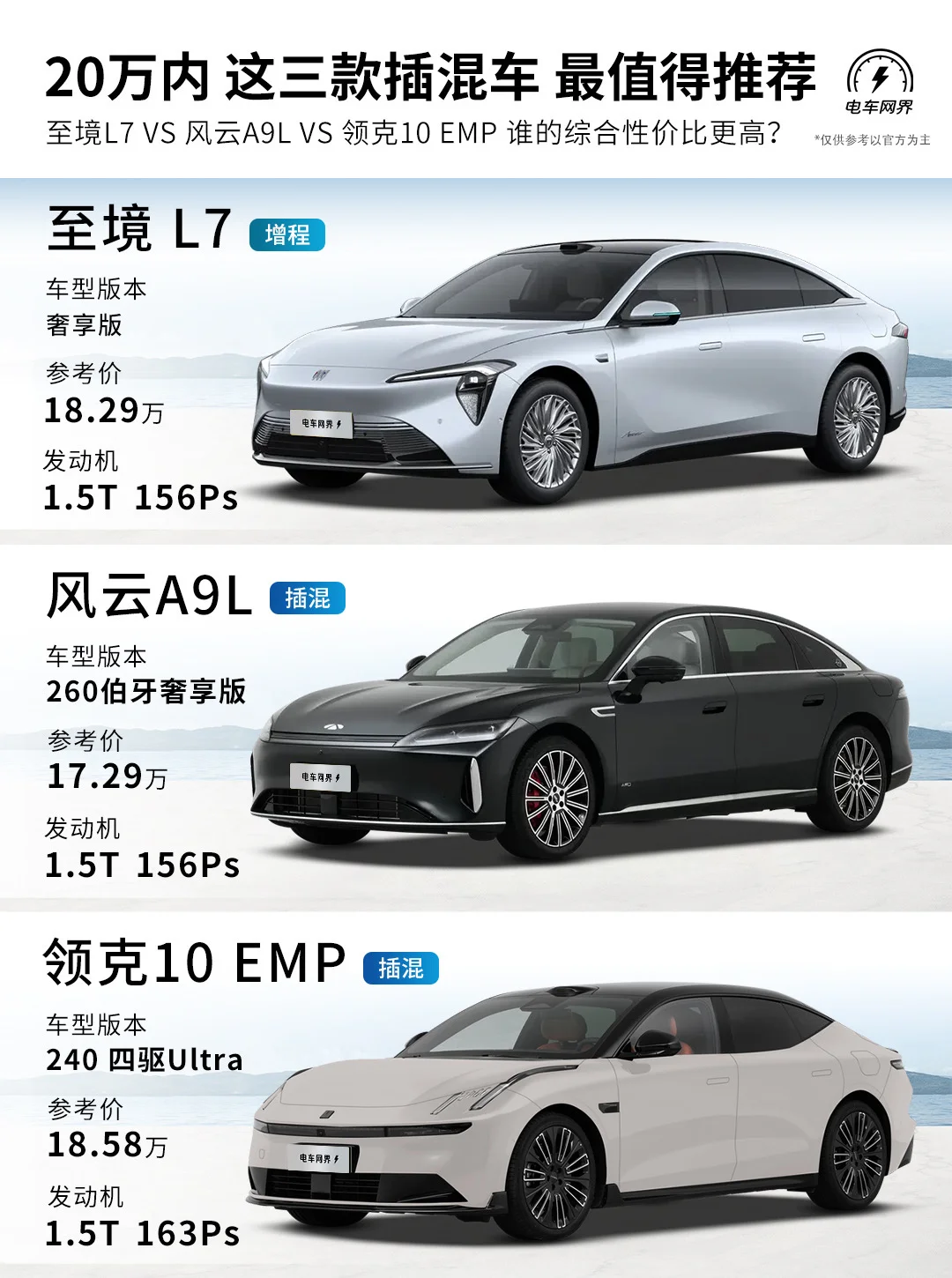 20万内 现在就这三款插混车 最值得推荐了