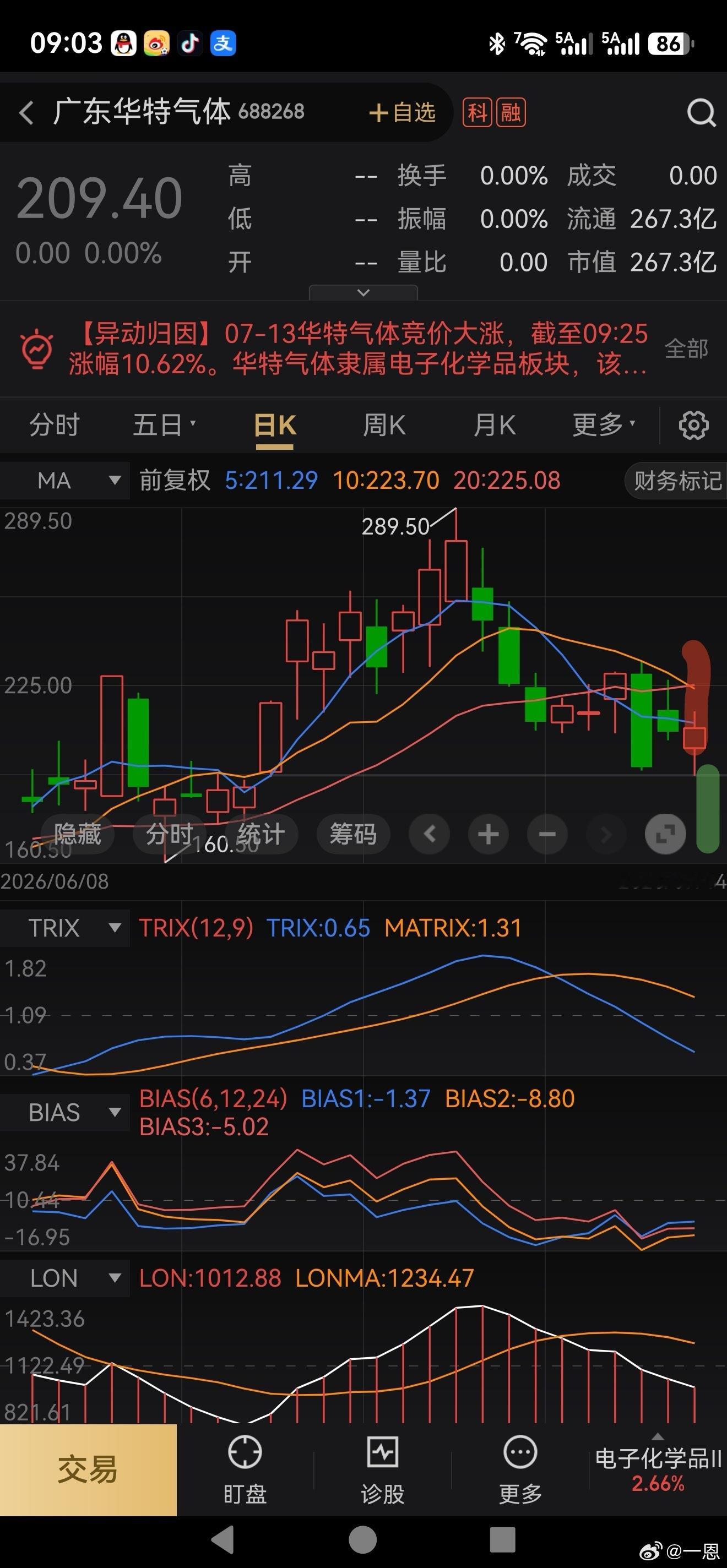 昨天有粉丝说套他里面L，我简单说明个人观点 这个k线，只能上不能下，横盘再下是最