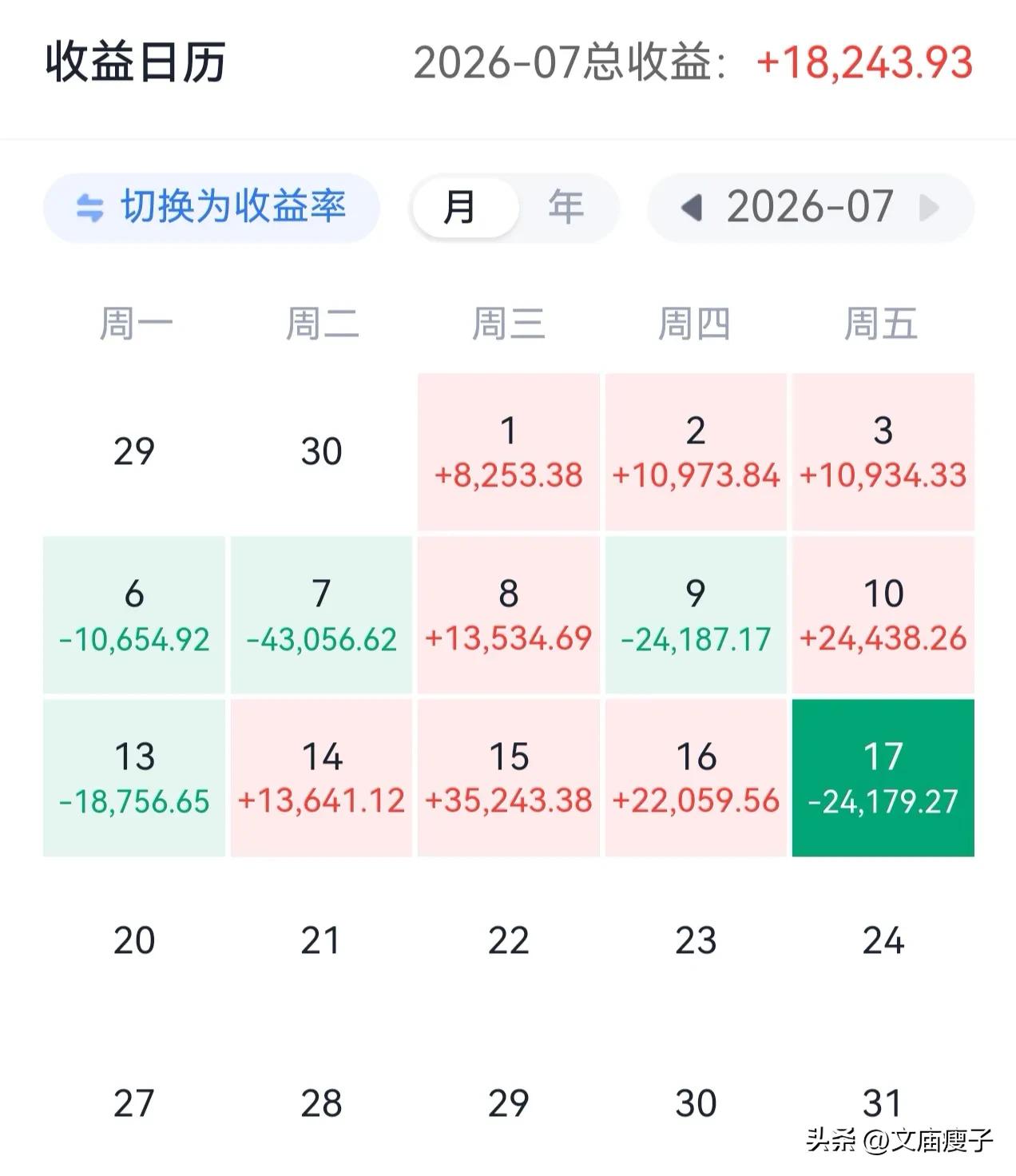 朋友们这周操作还顺利吗？

我看很多朋友都说7月份的这段时间已经把5月和6月的盈