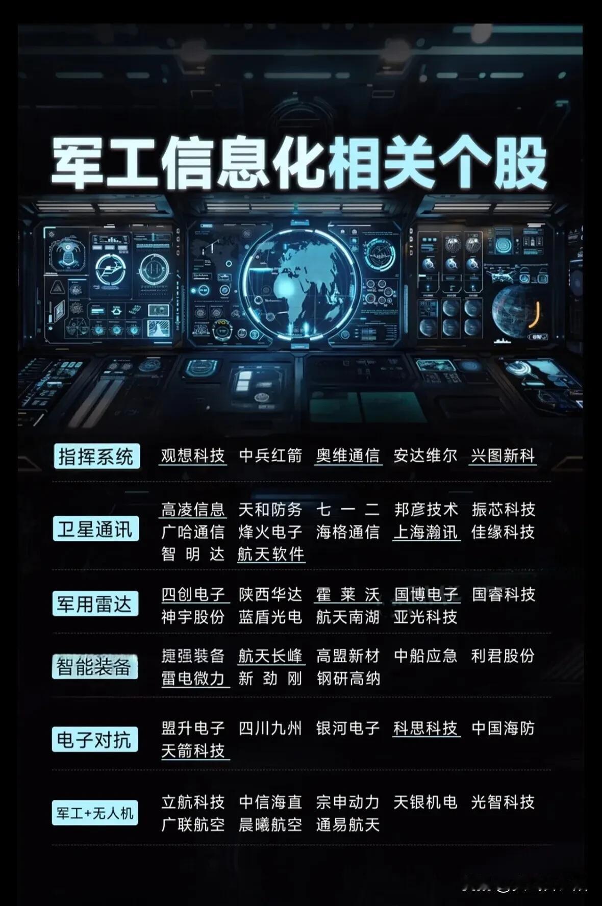 全新概念军工信息化，新概念新机会! 这是在信息支援部队成立后，围绕这新部队军需装