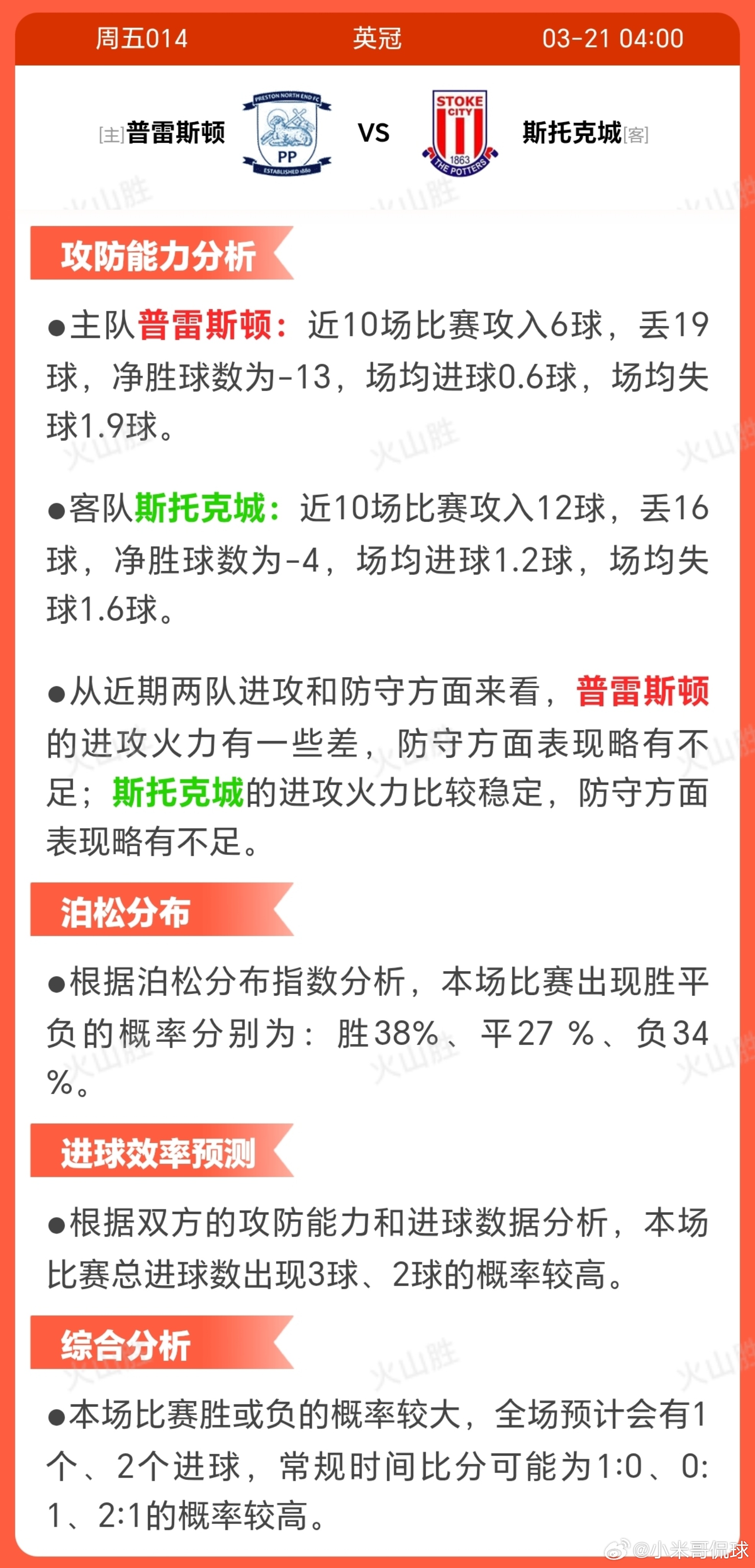 普雷斯顿VS斯托克城普雷斯顿积分排名第17位，面临保级压力，近期状态低迷，近10