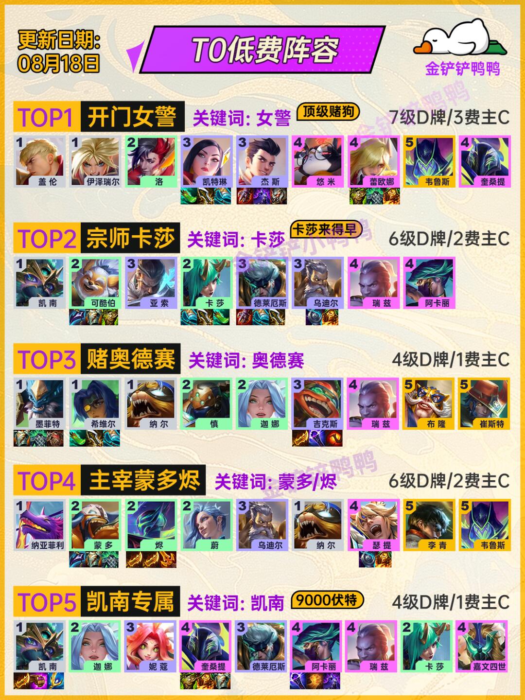 姐妹们，8月18日 这10套阵容也顶级了！