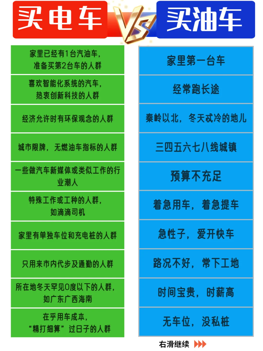 油电之争 | 买油车or买电车，你会选哪个？