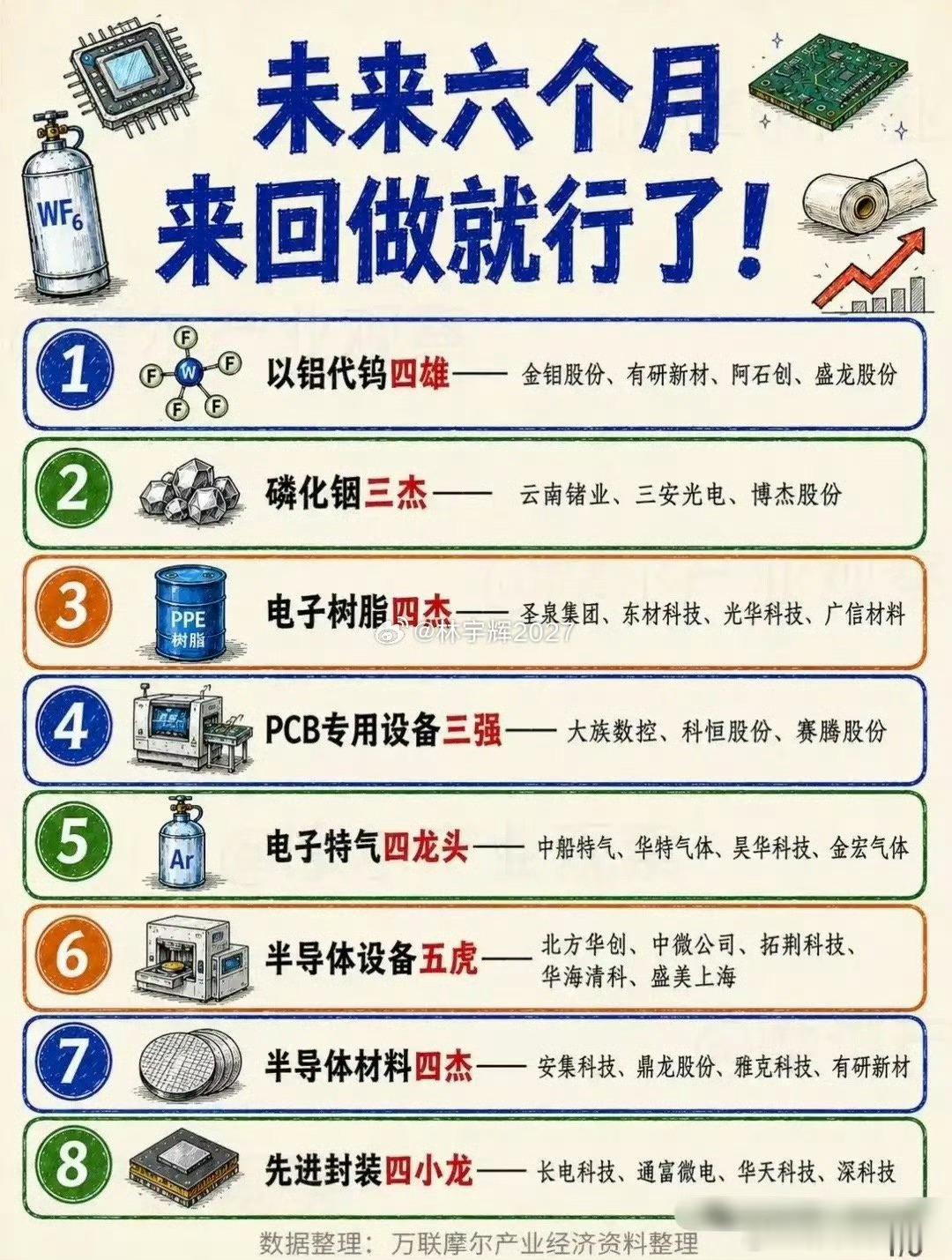 未来半年硬科技主线全汇总！26大细分赛道龙头一次性整理，从半导体设备材料、AI服