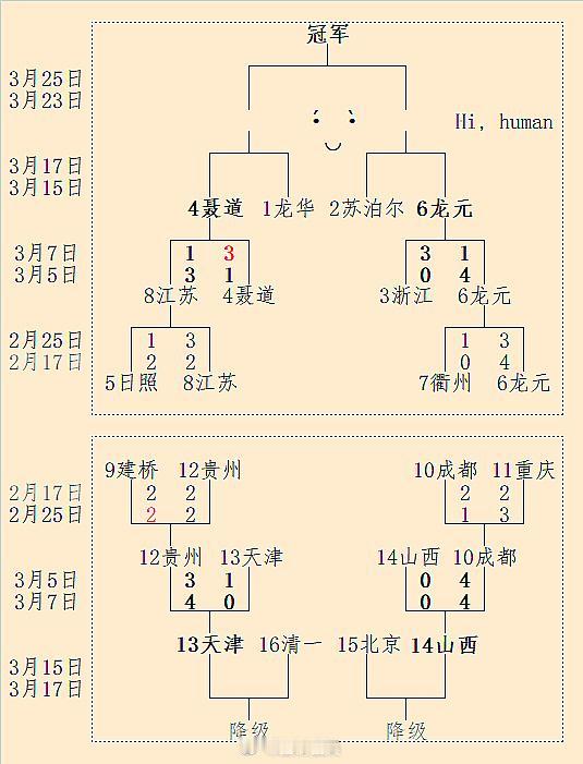 申真谞 Vs 夏晨琨、柯洁 Vs 彭立尧：第25届围甲季后赛第3-1轮对阵 #围