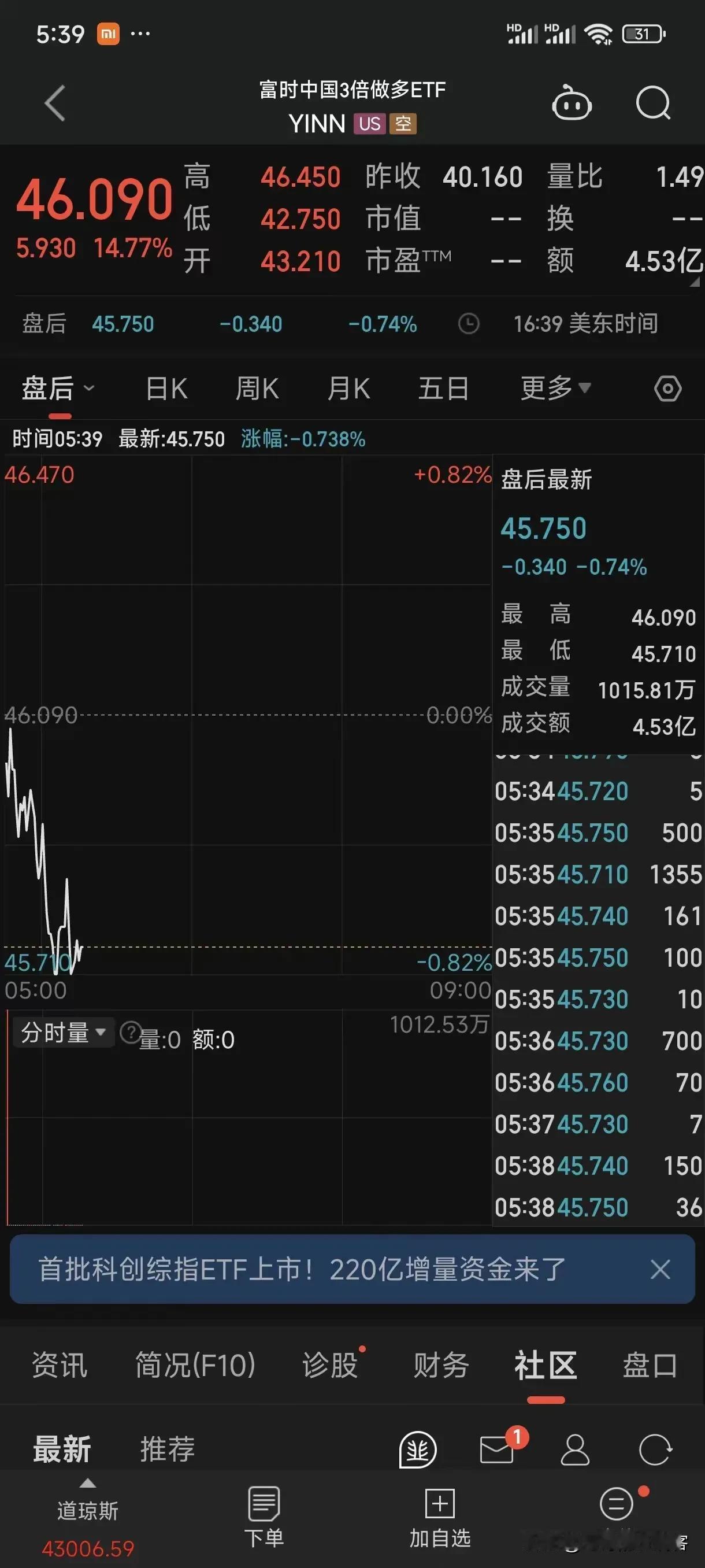 大家发现了吗
今日大A将打两支强心针
一早大洋彼岸传来了大A的好消息
富时中国三