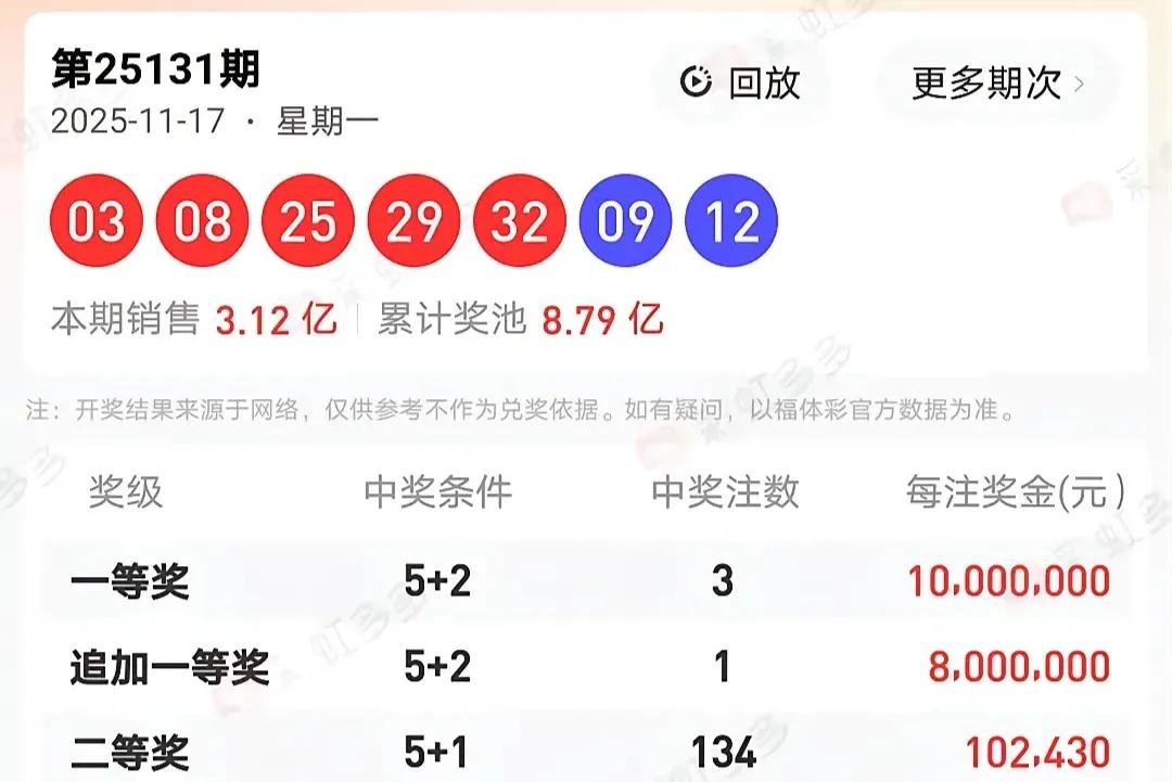 大乐透25132期预测
上期前区断二区，断1字头。开出三个2路号。本期估计1路号