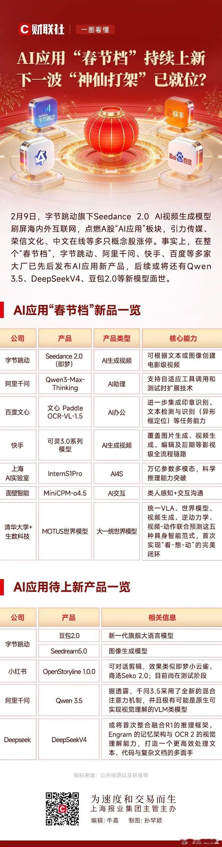 AI应用的催化都集中在节前和节内，从交易角度，节日暂时无虞，节后要小心兑现。 