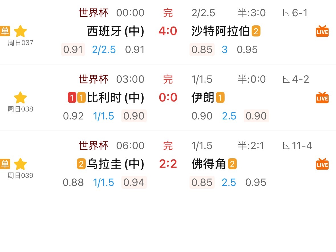1上2下，单关正路趋势断了。没断在西班牙那场，断在了乌拉圭。 