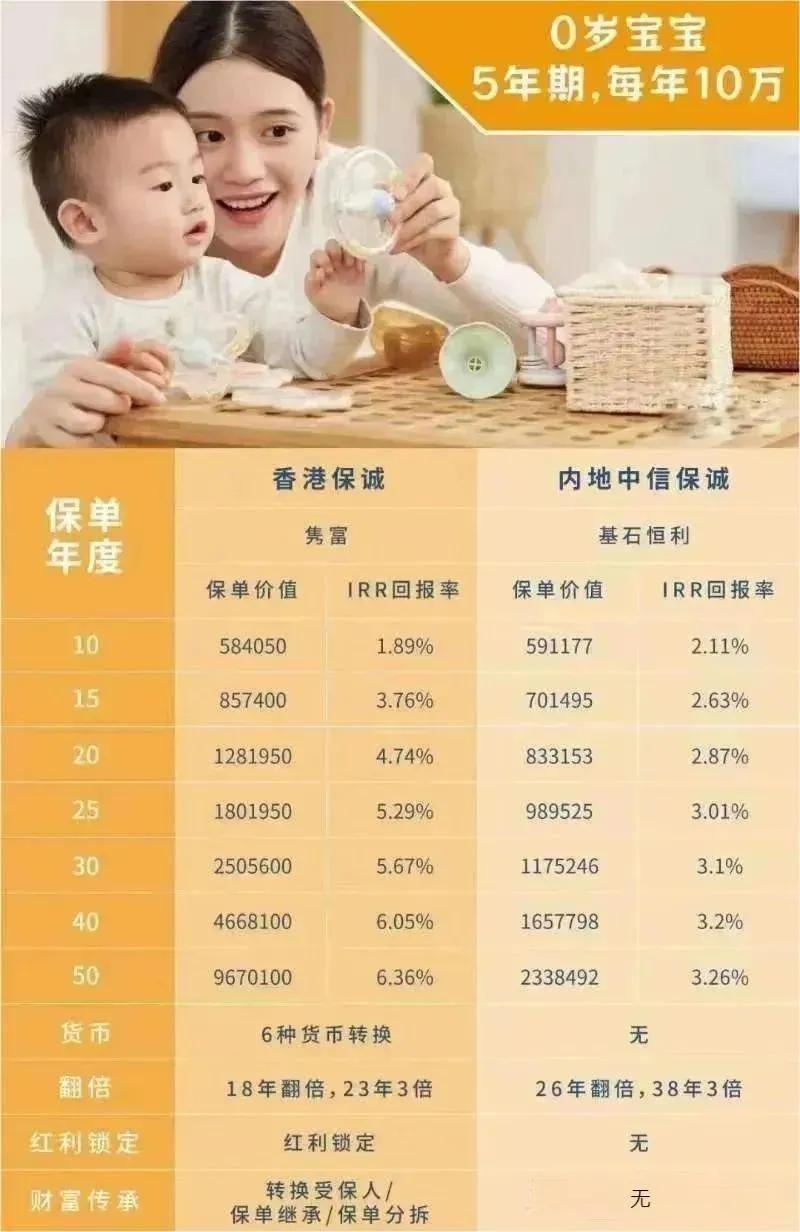 香港保诚VS内地保诚