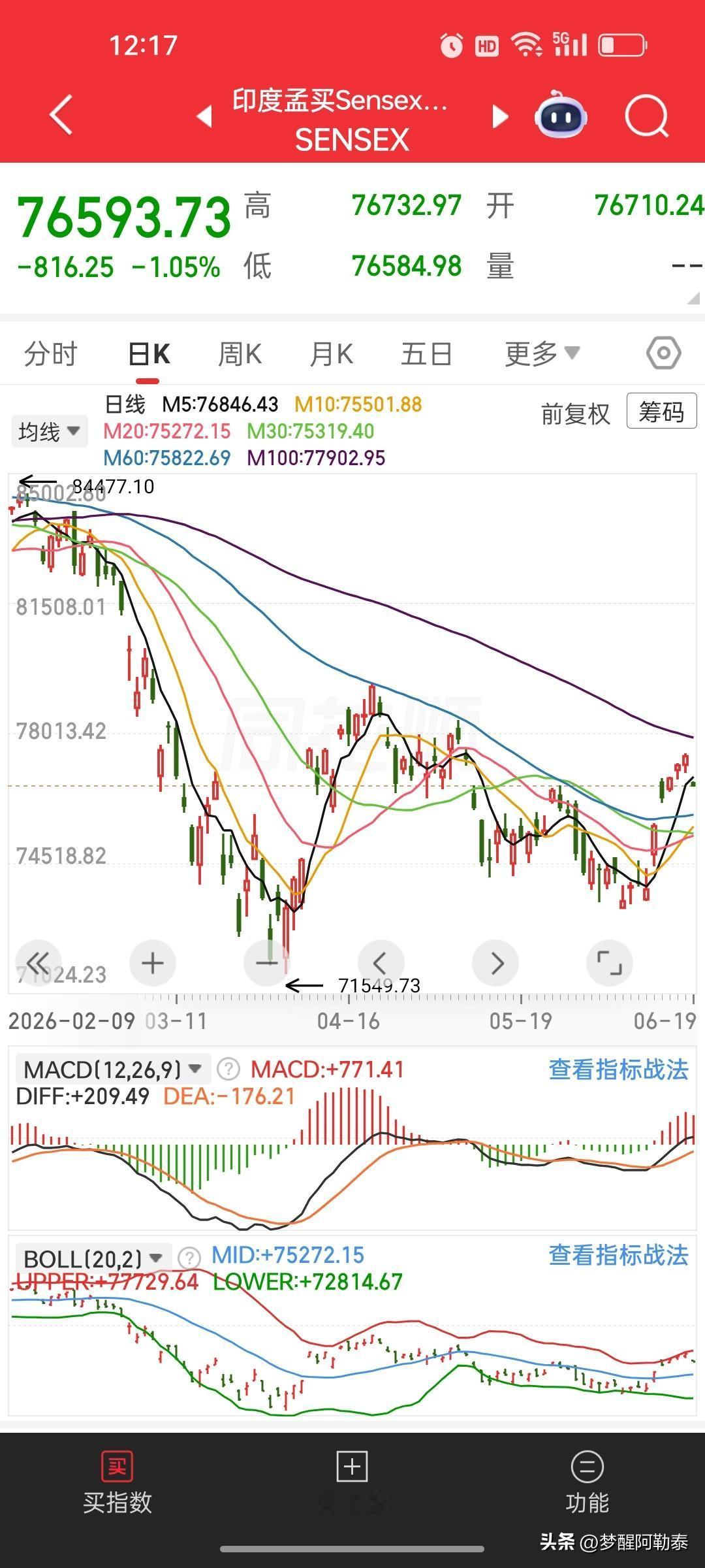 海外市场再遇大跌，当下市场风险必须多一份警惕
 
同花顺快讯2026年6月19日