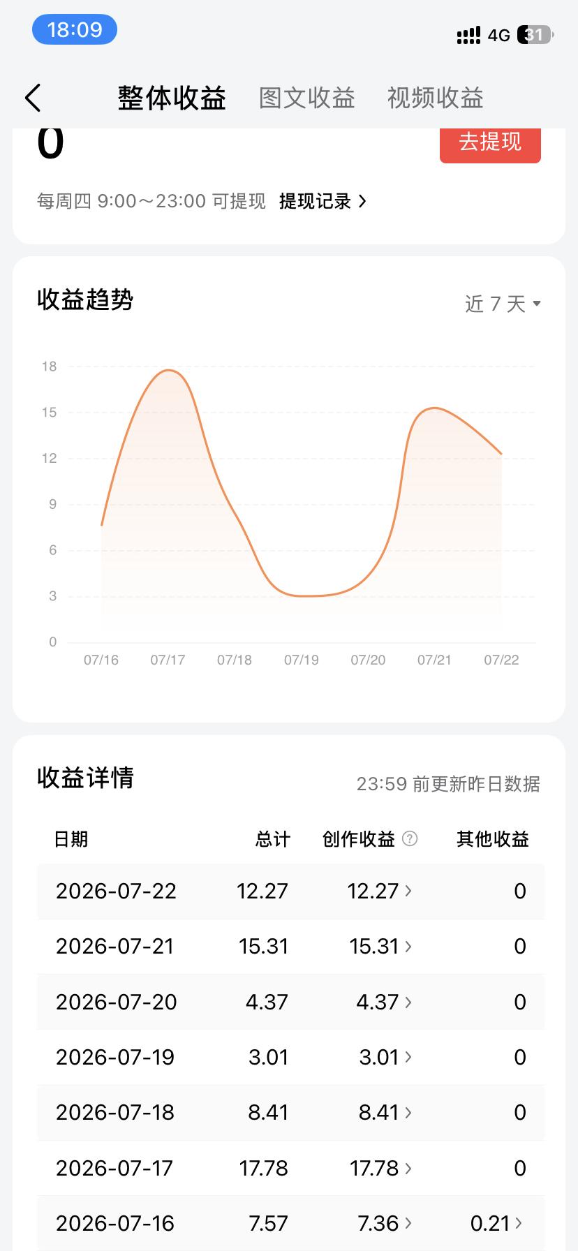 这一周收益68块多，算什么水平[捂脸][捂脸]
