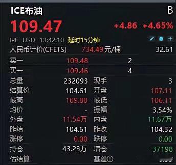 【美油、布油均涨超4％！沙特一条关键输油管道受损，将停运数周】9月14日晚间，美