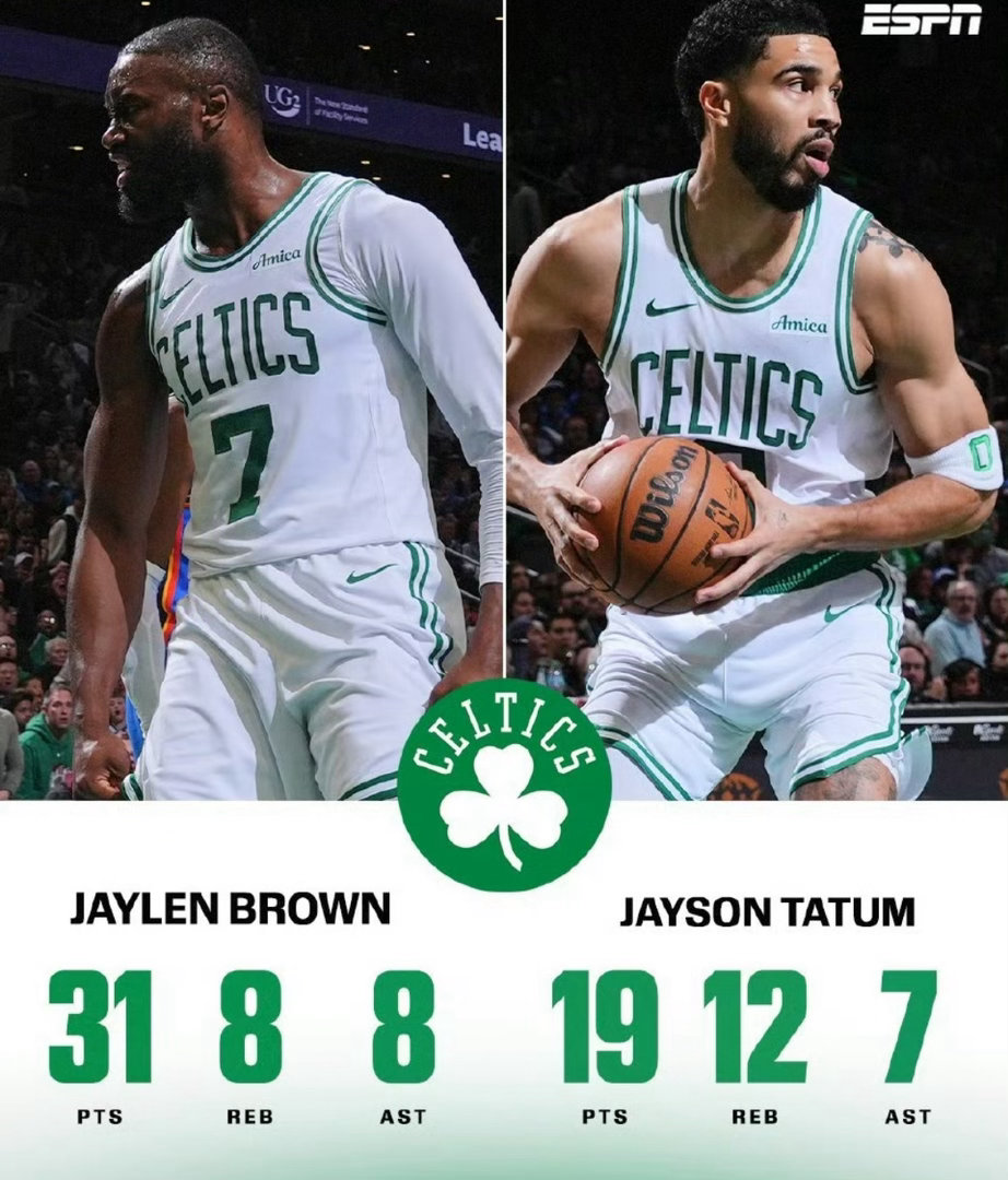 杰伦布朗暴力隔扣+抹脖子庆祝！凯尔特人119-109力克雷霆，双探花合砍58分统