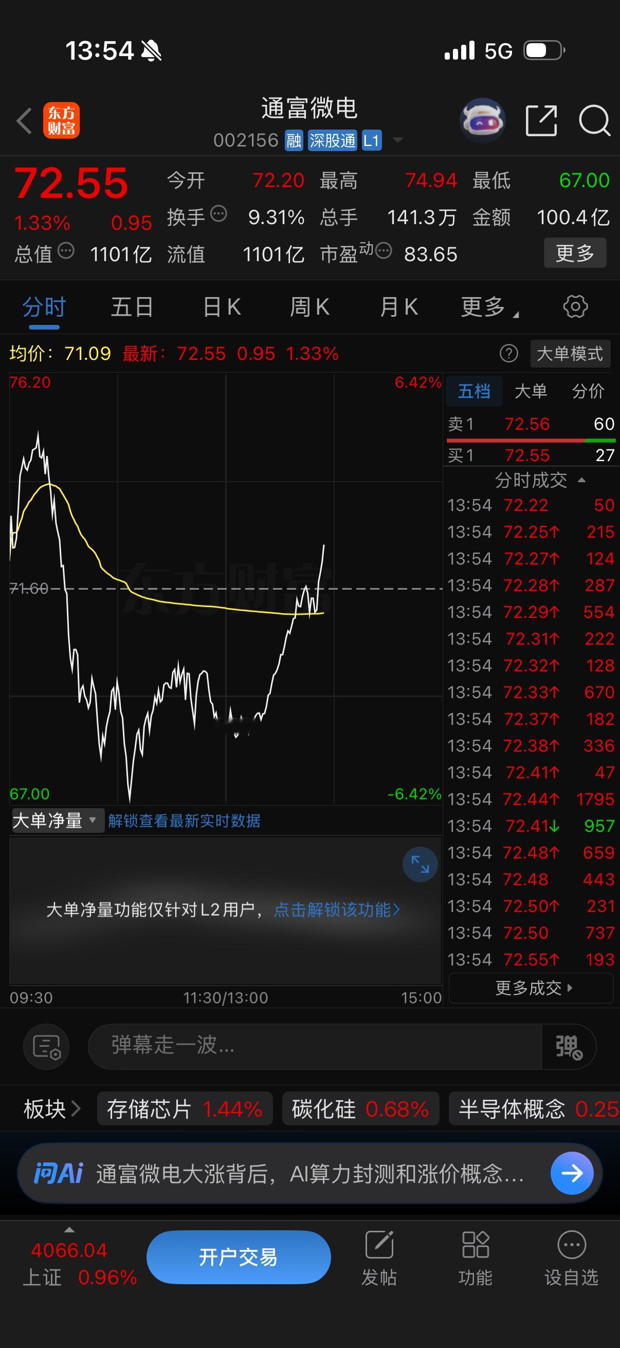 通富微电超短钉子哥观点没有变持续看涨，还在手中恭喜今天做差价的朋友美滋滋