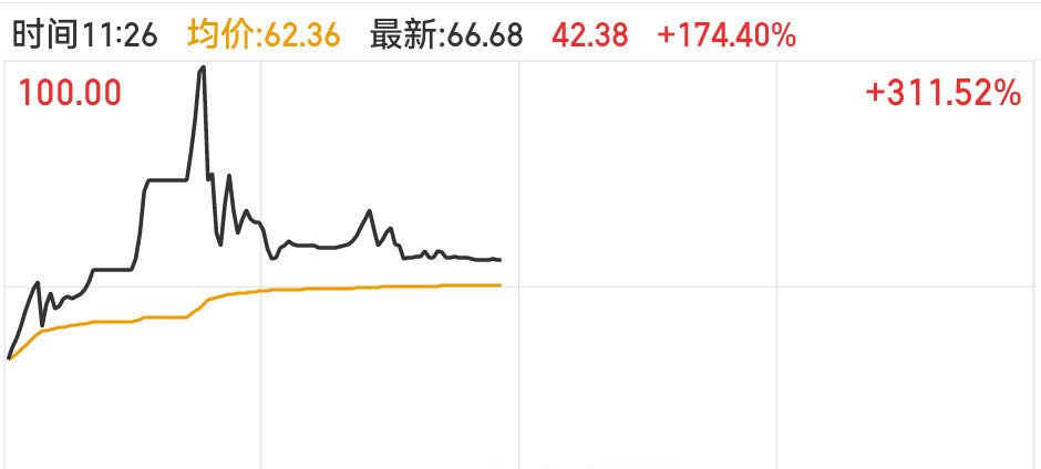 亏多的都妄想走捷径 。