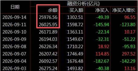 说点想法：

明晚就是万众瞩目的美联储议息会议，所有人都在捏着鼻子等着。这次是不