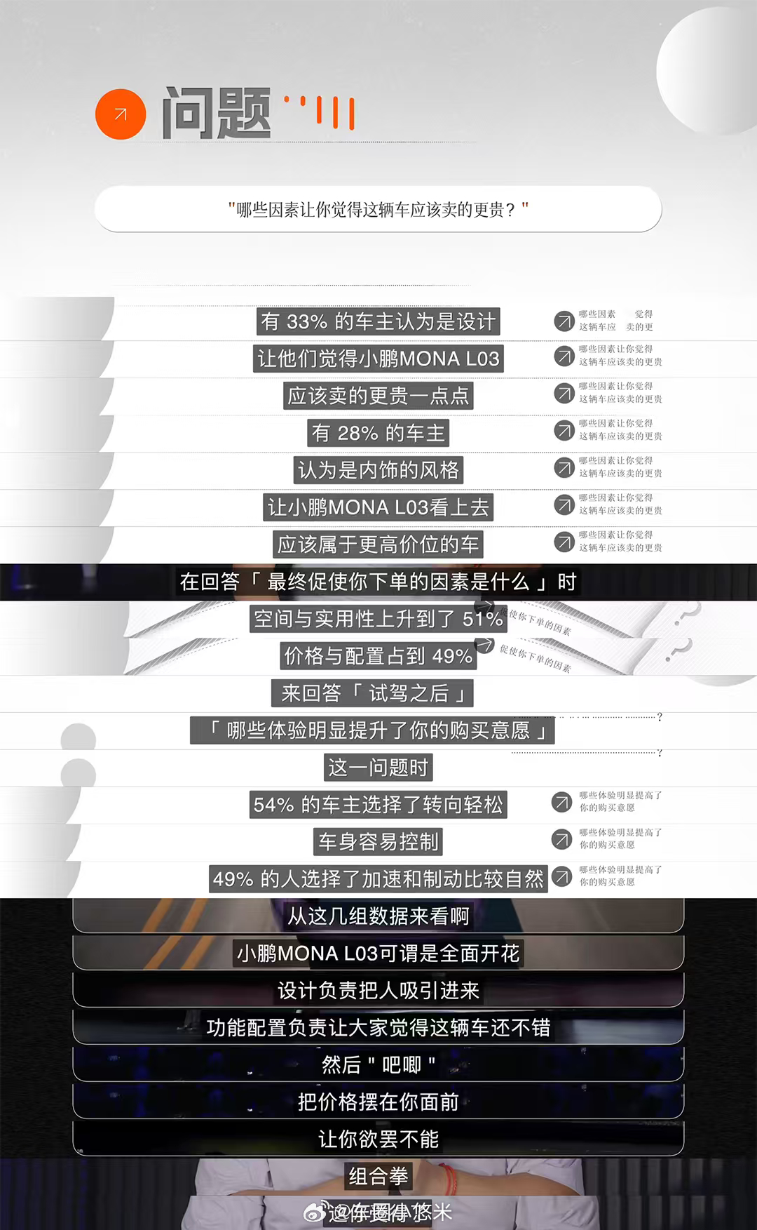 近7成MONAL03车主曾考虑更贵车型MONA刻画的都是年轻人想过的生活MONA