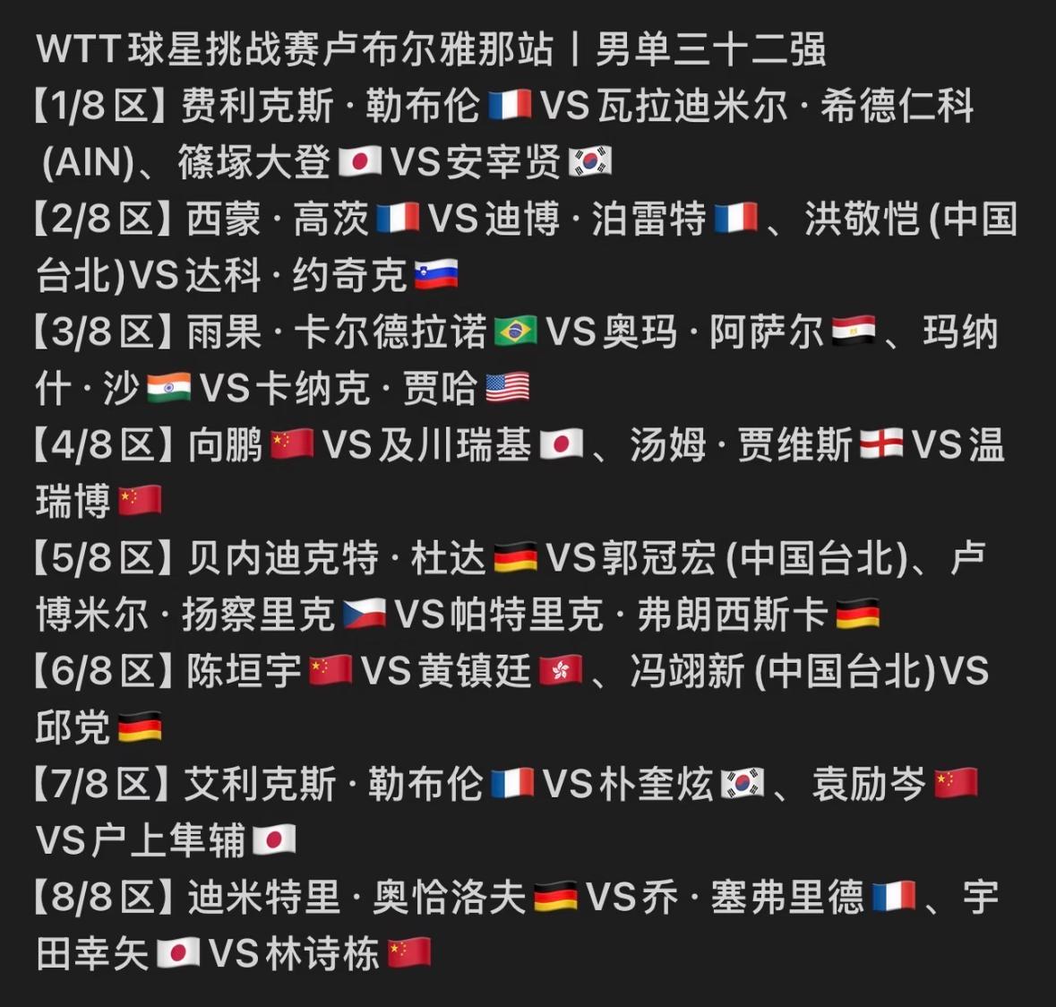 WTT卢布尔雅那球星挑战赛男女单打32强出炉
6月19日，卢布尔雅那站球星挑战赛