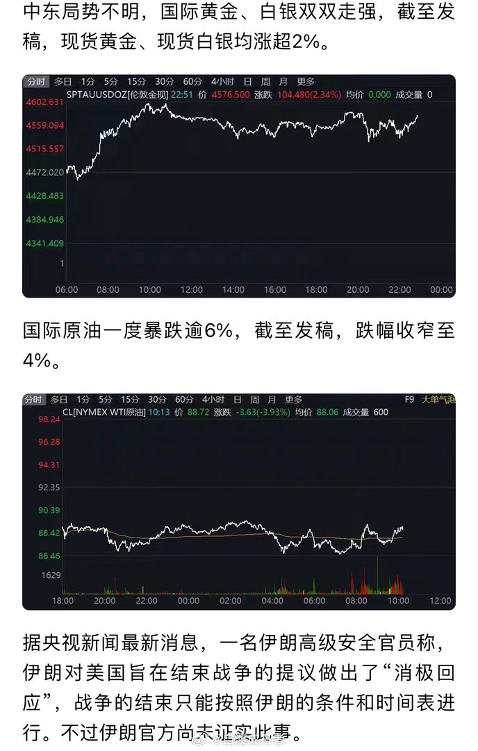 3月25日，受霍尔木兹海峡相关局势影响，原油巨震，中概股和黄金集体拉升。相关情况